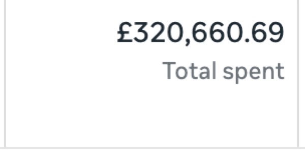 Meta Ads Manager screenshot showing £320,660.69 total spent