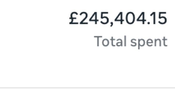 Meta Ads Manager screenshot showing £245,404.15 total spent